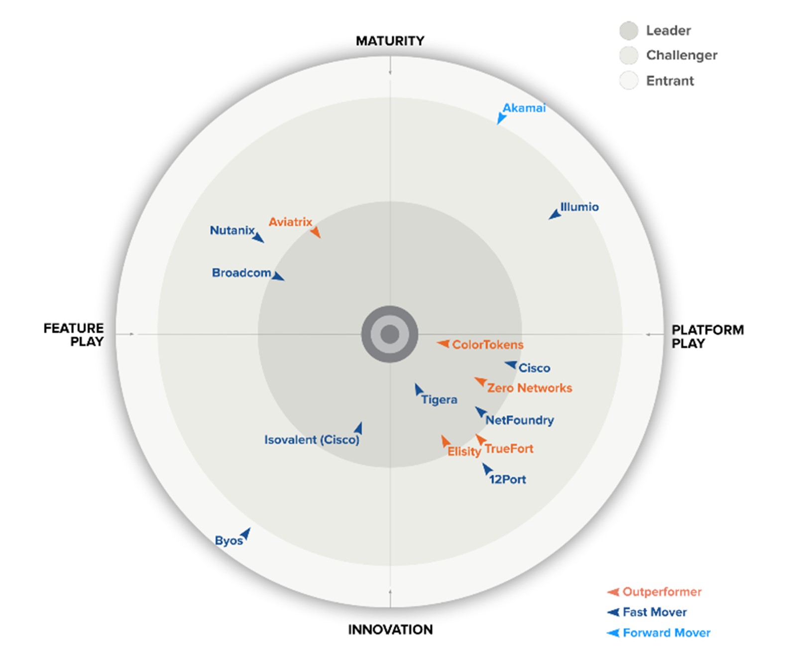 proware_gigaom_radar_2025