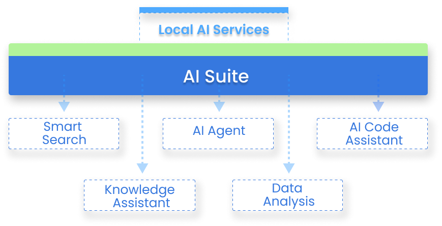 agat-pragatix-merged-platforms-ai-suite-mobile
